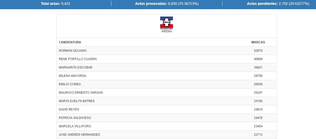 Actualización resultados