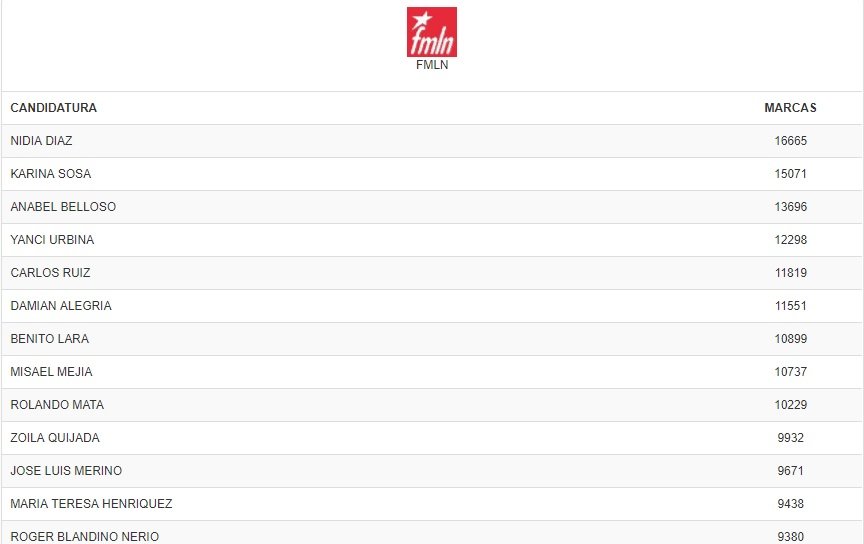 Actualización resultados