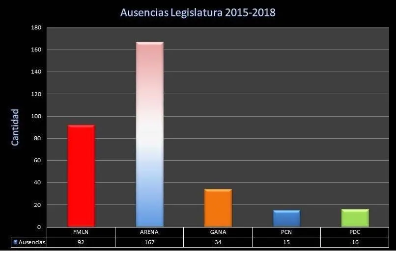 ausencias diputados