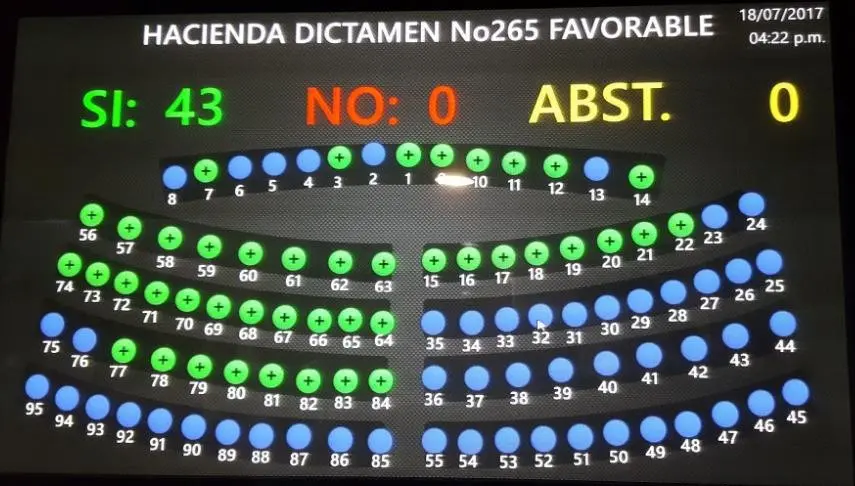 Votaci&oacute;n para reformar el FOP