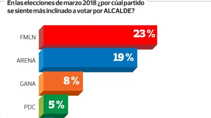 Encuesta EDH de septiembre