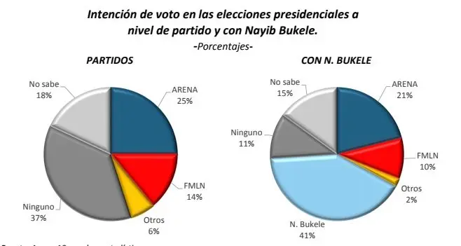 Encuesta Gallup de noviembre 2017