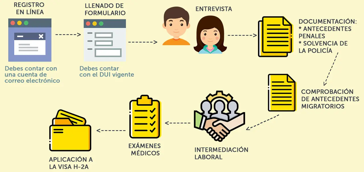 Ministerio de Trabajo