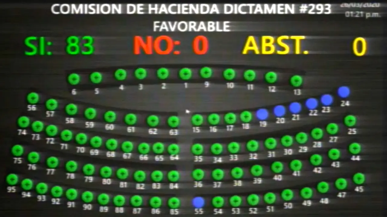 Votaci&oacute;n de los $2000 millones