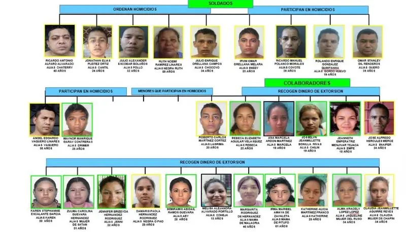 Condenados a 59 a&ntilde;os