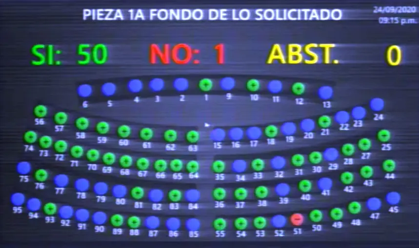 Votos de diputados
