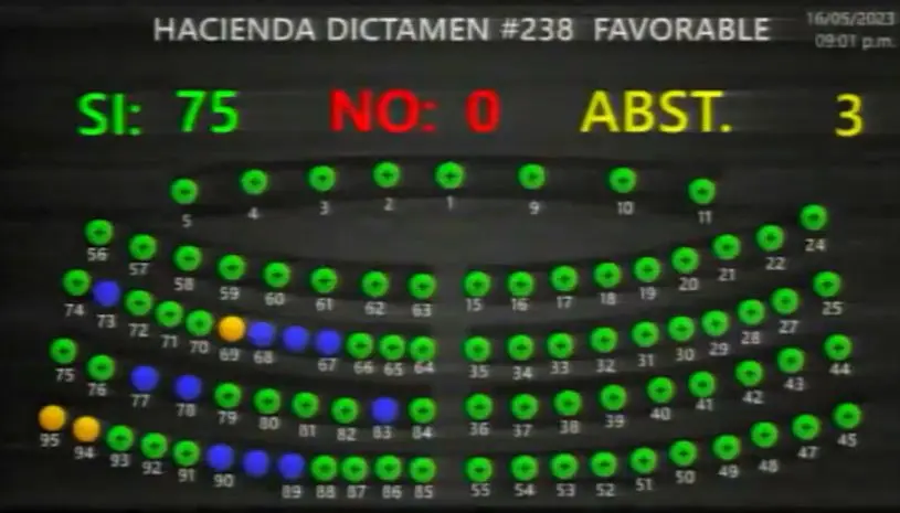 retio voluntario de empleados p&uacute;blicos