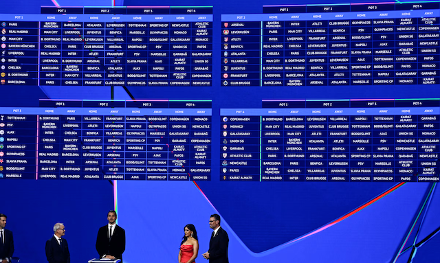 Sorteo Champions League 2025-2026