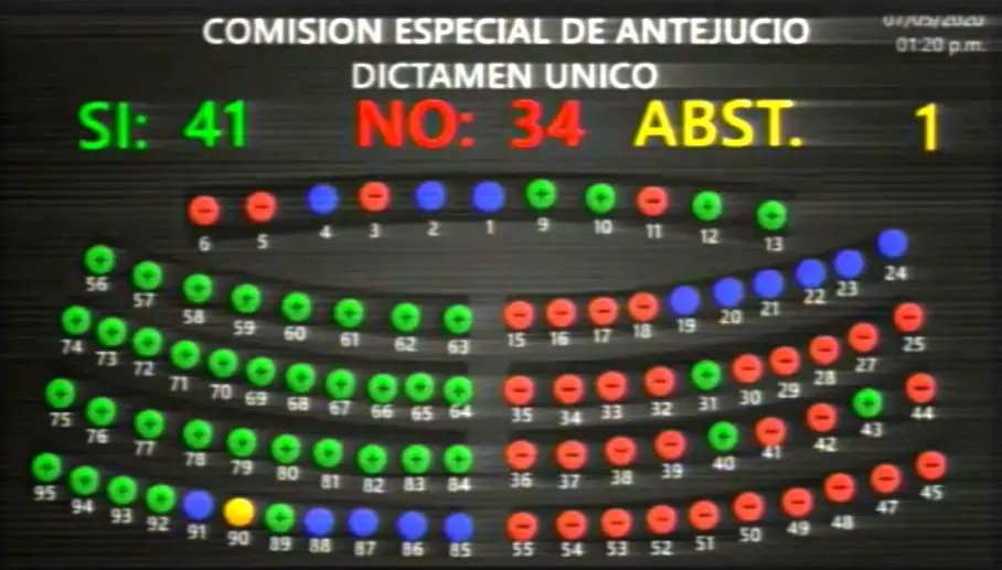 Votación Quijano