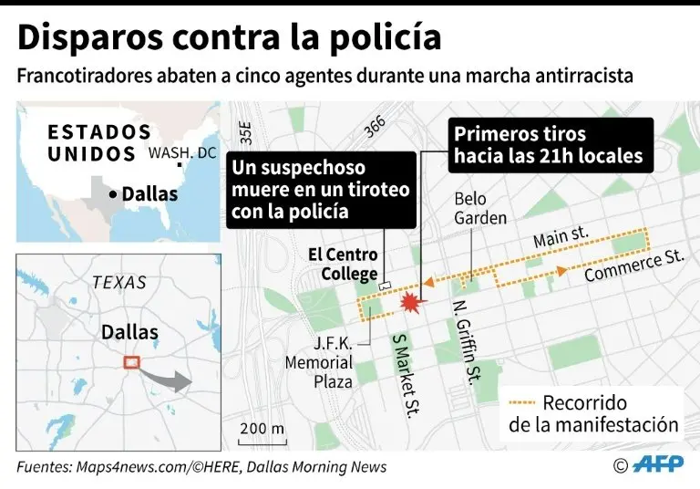 <p>Disparos contra la policía</p>