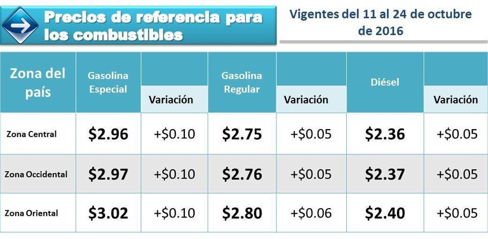 Precios gasolina 11 al 24-Oct