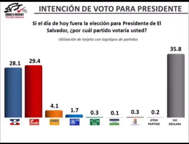 Encuesta Mitofsky de julio 2017