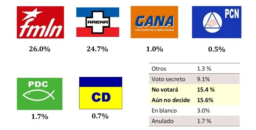 Encuesta UTEC del 27 de septiembre