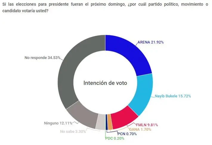 encuesta lpg