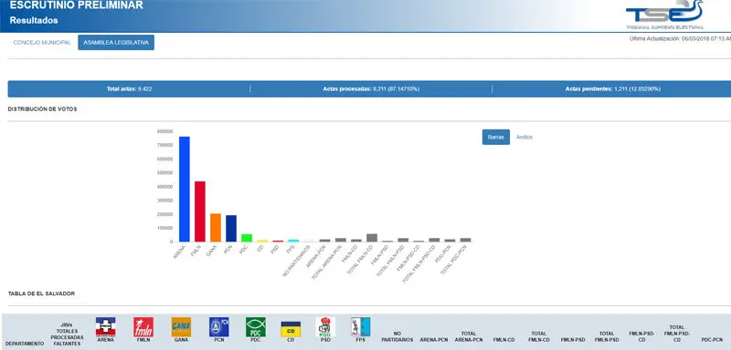 Resultados-TSE