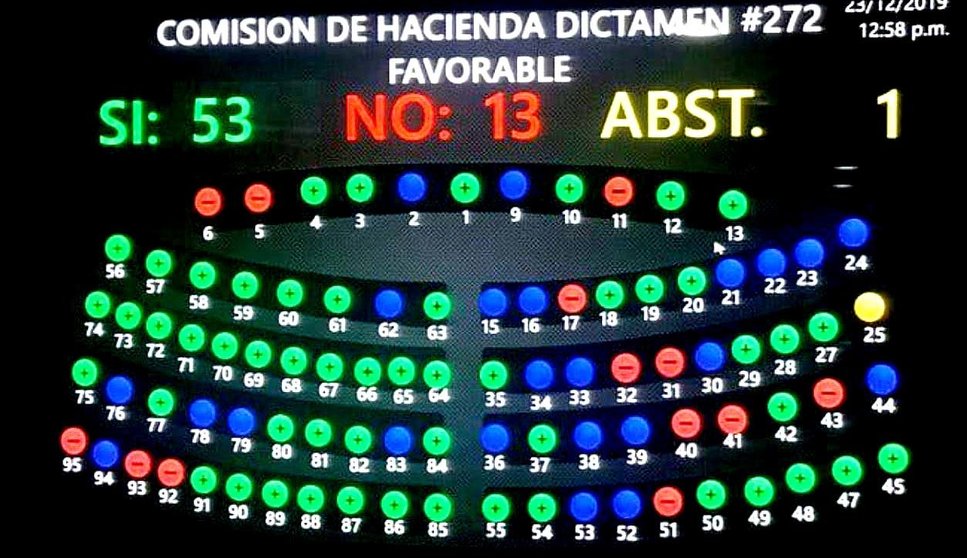Plenaria Asamblea Legislativa