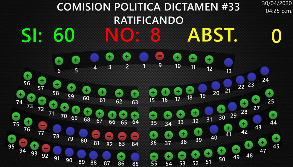 politica 33