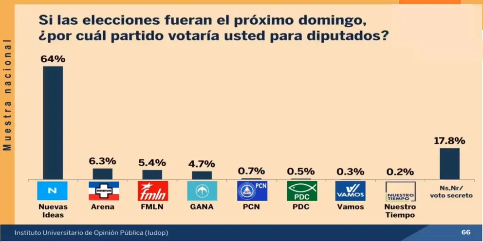 Encuesta UCA