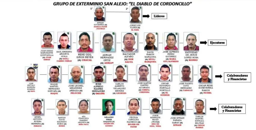 Grupo de exterminio El Diablo del Cordoncillo