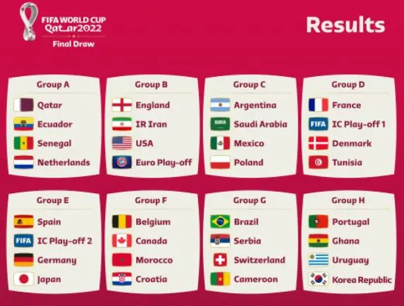 Sorteo del Mundial Qatar 2022