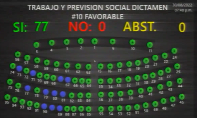 Dictamen trabajo y prevision social 30 agosto 2022