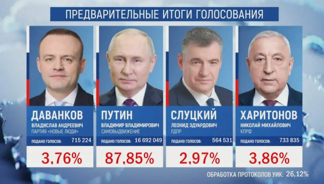 Vladimir Putin reelecto copia