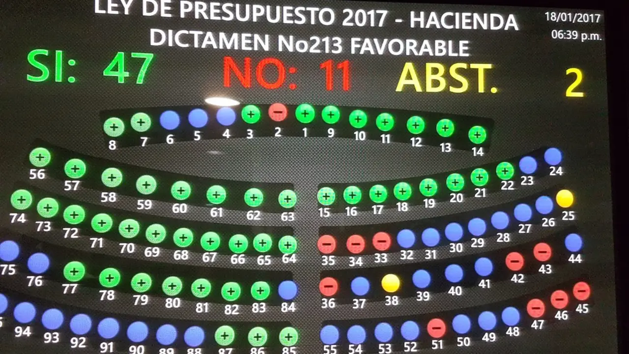 presupuesto