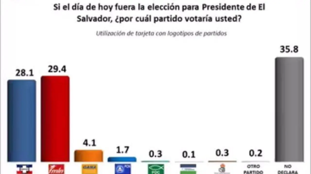 Encuesta Mitofsky de julio 2017