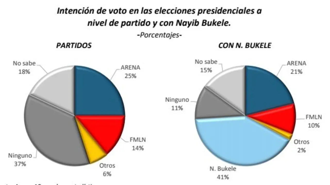 Encuesta Gallup de noviembre 2017