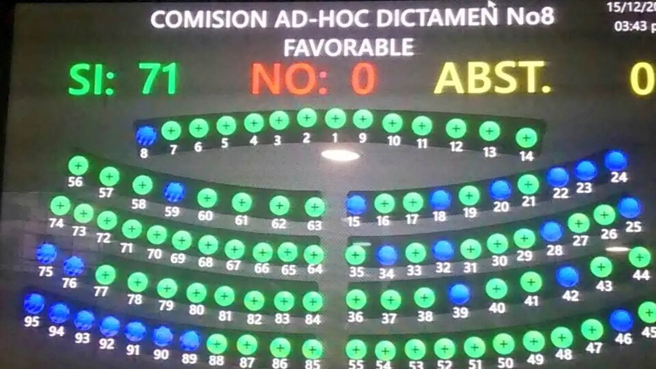 Ley de tr&aacute;mites