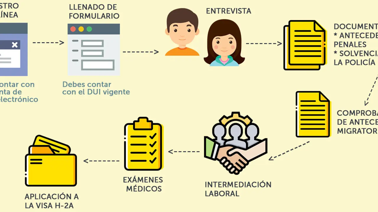 Ministerio de Trabajo