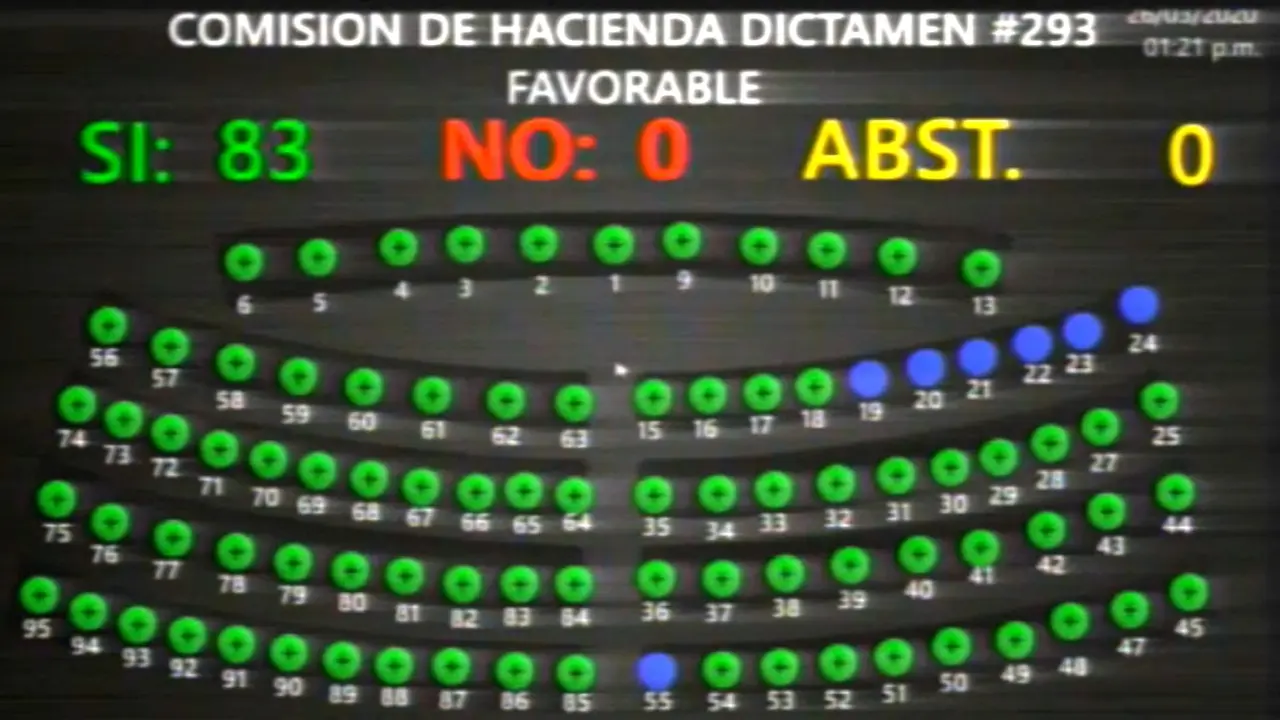 Votaci&oacute;n de los $2000 millones