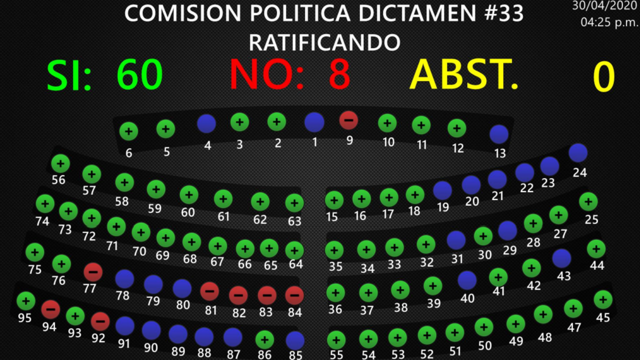 politica 33