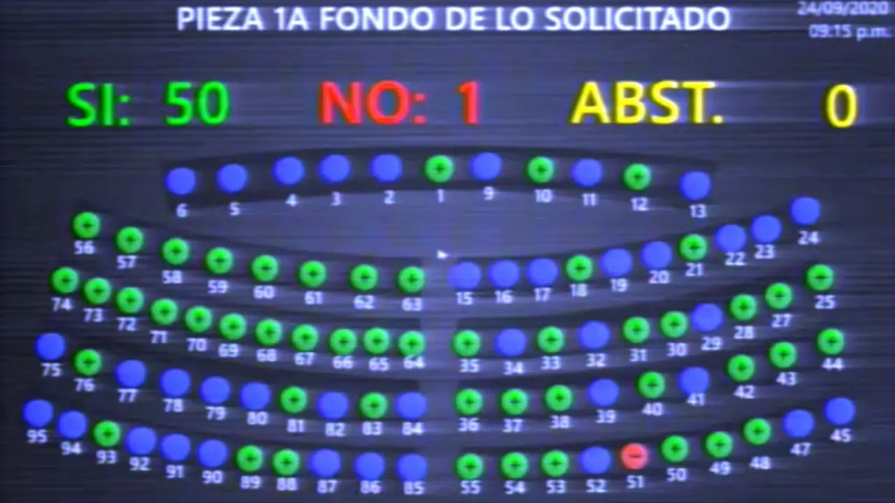 Votos de diputados