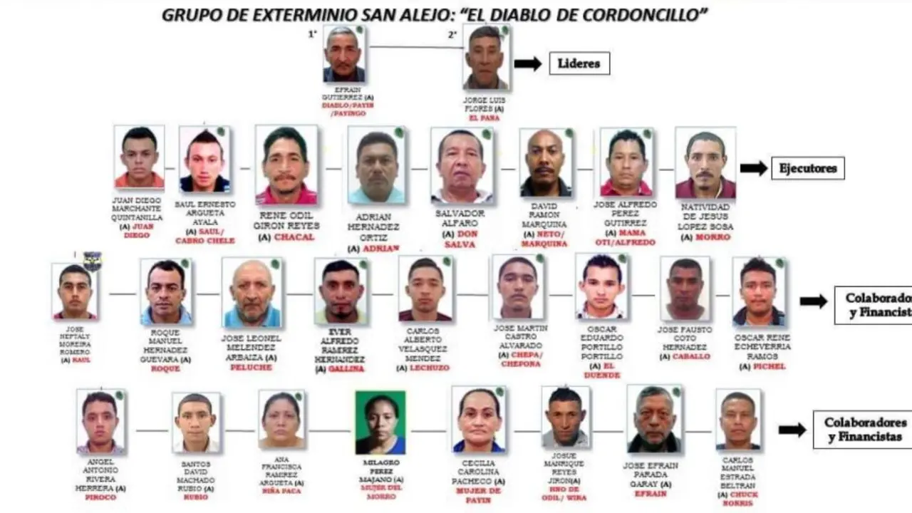 Grupo de exterminio El Diablo del Cordoncillo