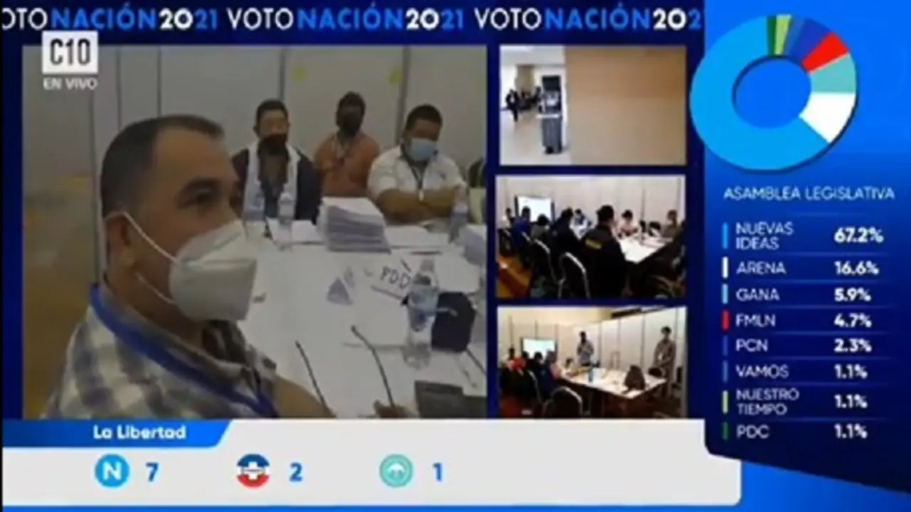 Acoso contra periodista de Canal 10