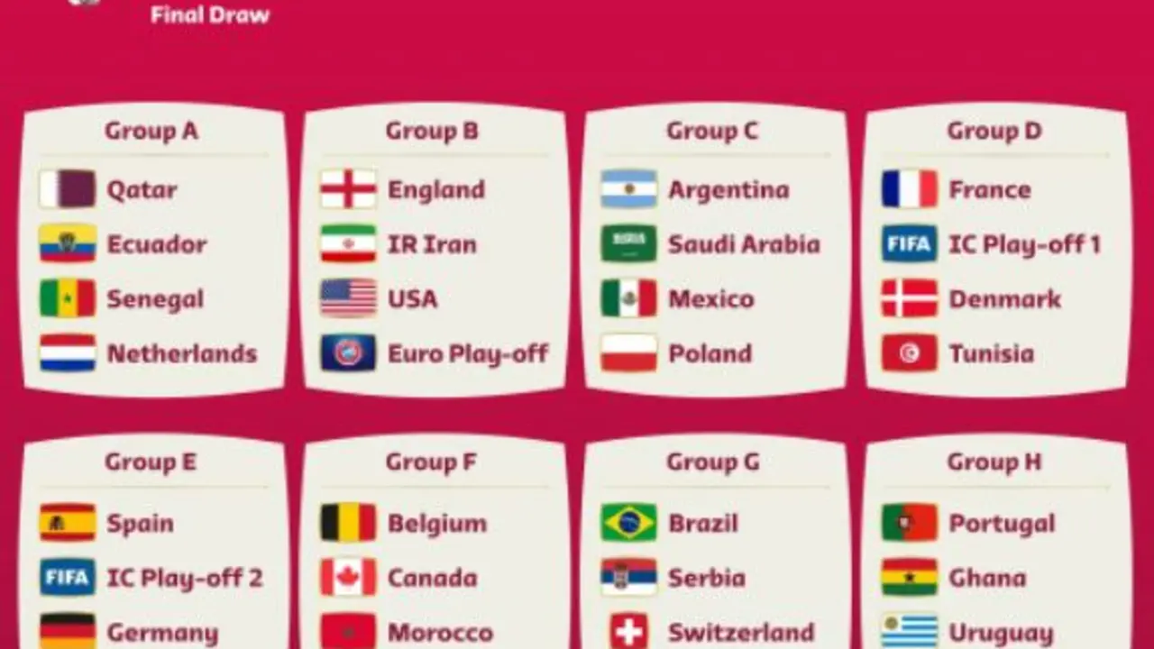 Sorteo del Mundial Qatar 2022