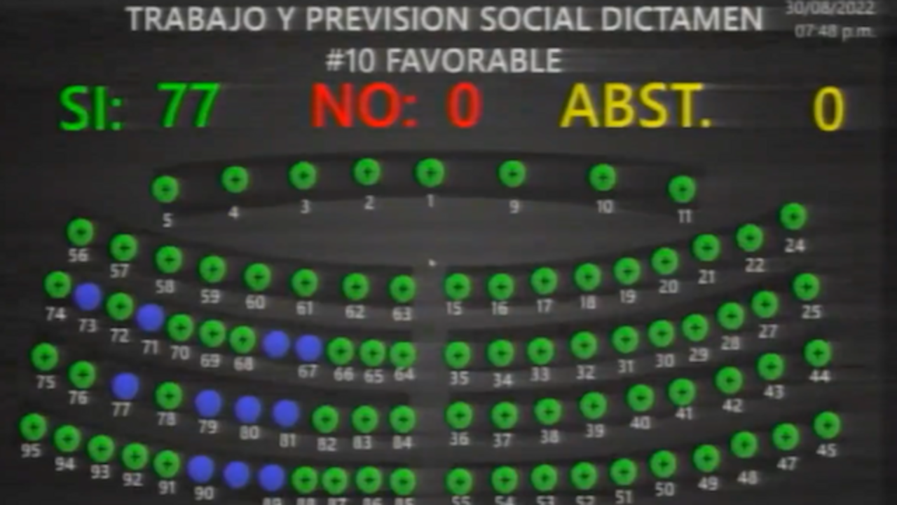 Dictamen trabajo y prevision social 30 agosto 2022