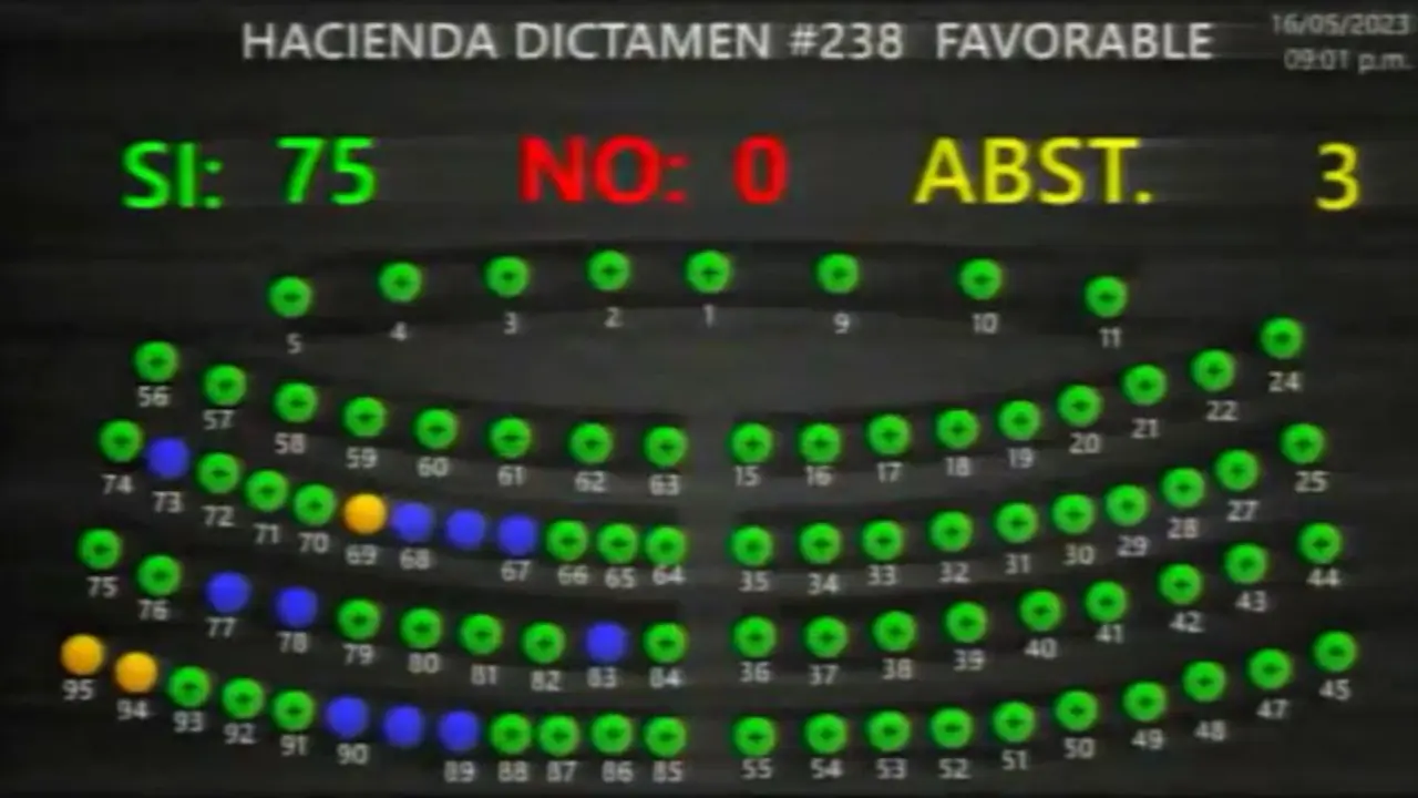 retio voluntario de empleados p&uacute;blicos