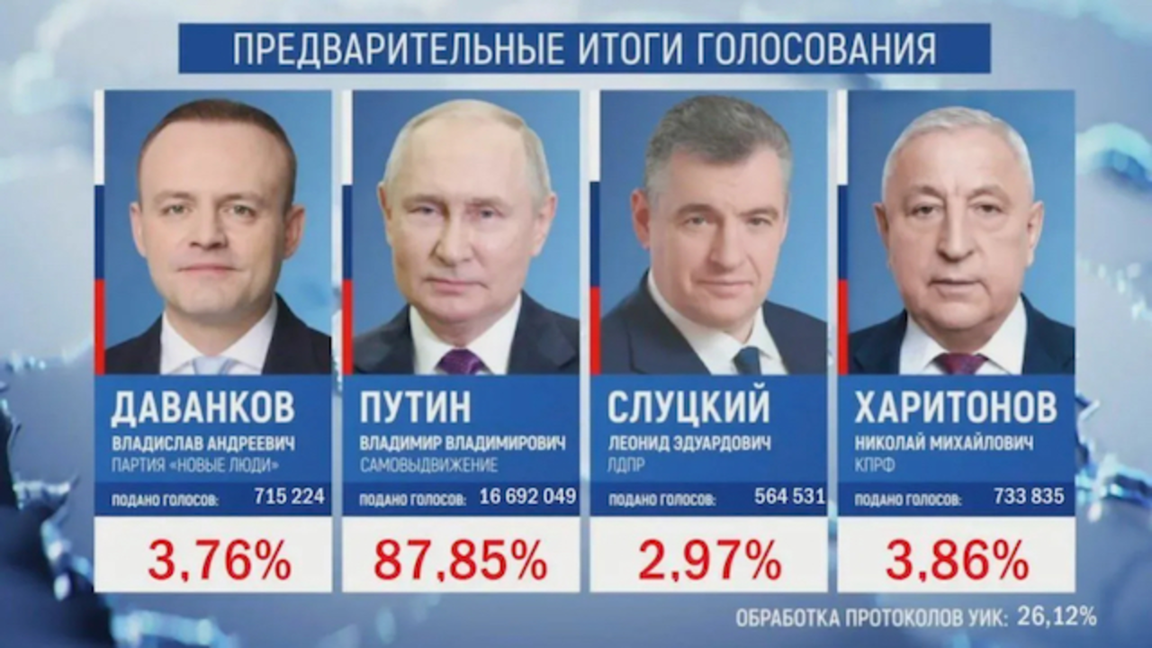 Vladimir Putin reelecto copia