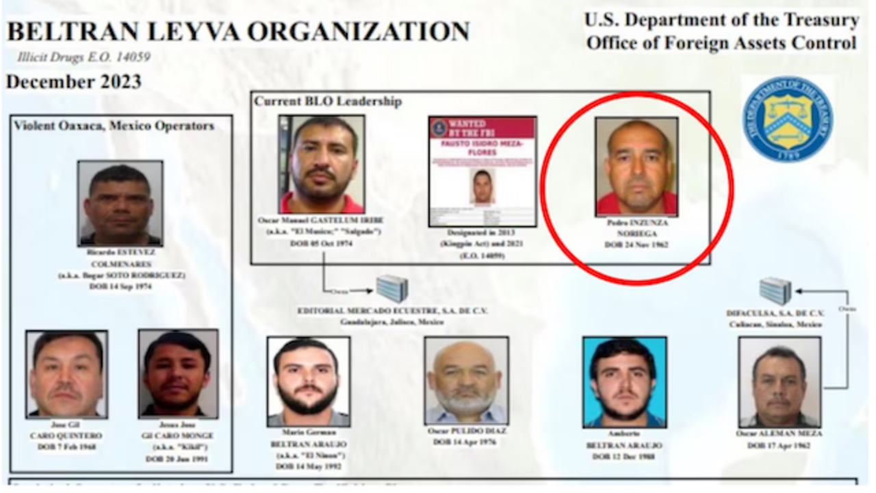 Pedro Inzunza Noriega, cártel Beltrán Leyva