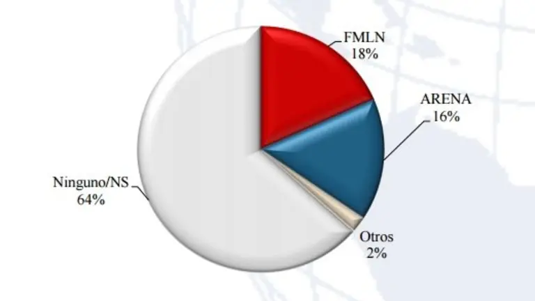 Encuesta