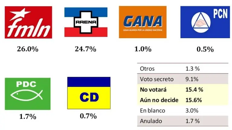 Encuesta UTEC del 27 de septiembre