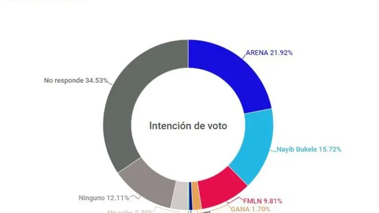 encuesta lpg