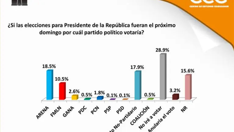 Encuesta