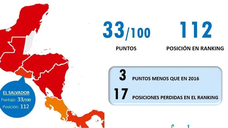 Índice de Percepción de Corrupción