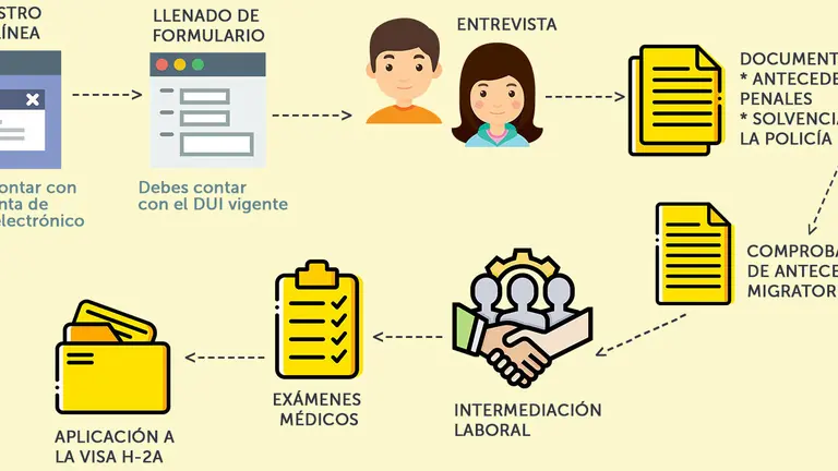 Ministerio de Trabajo