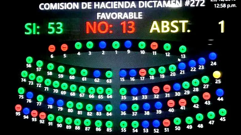 Plenaria Asamblea Legislativa