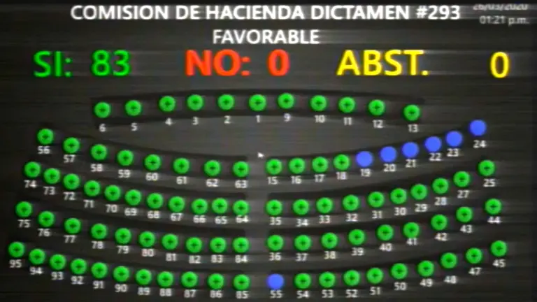 Votación de los $2000 millones