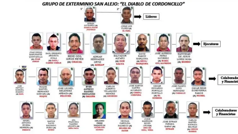 Grupo de exterminio El Diablo del Cordoncillo
